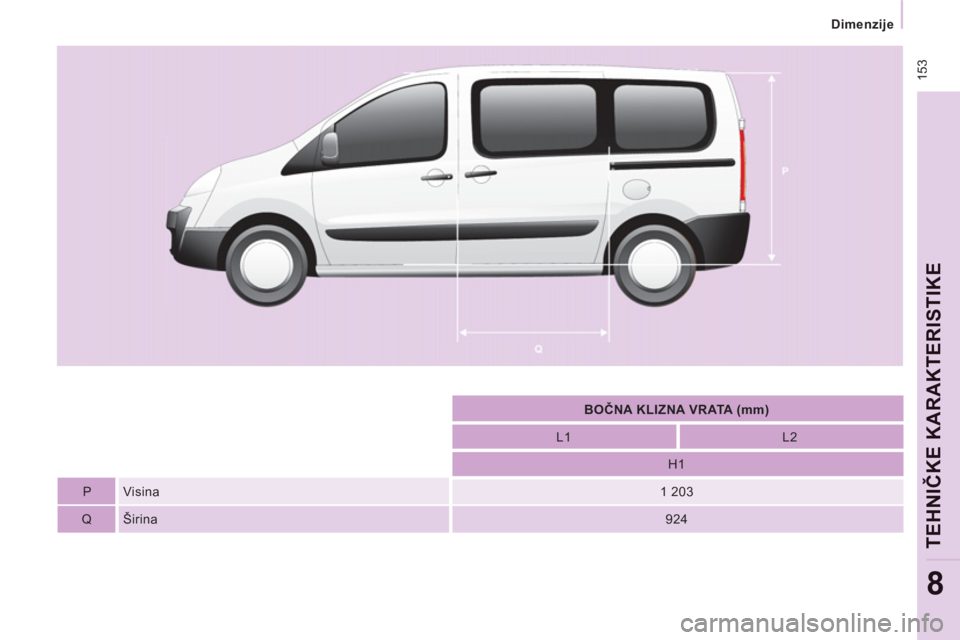 CITROEN NEMO 2013  Priručnik (in Serbian)  153
Dimenzije  
 
TEHNIČKE KARAKTERISTIK
E
8
 
 
 
BOČNA KLIZNA VRATA (mm)  
 
   
L1    
L2  
   
H1  
   
P   Visina  
 
1 203  
   
Q   Širina  
 
924   