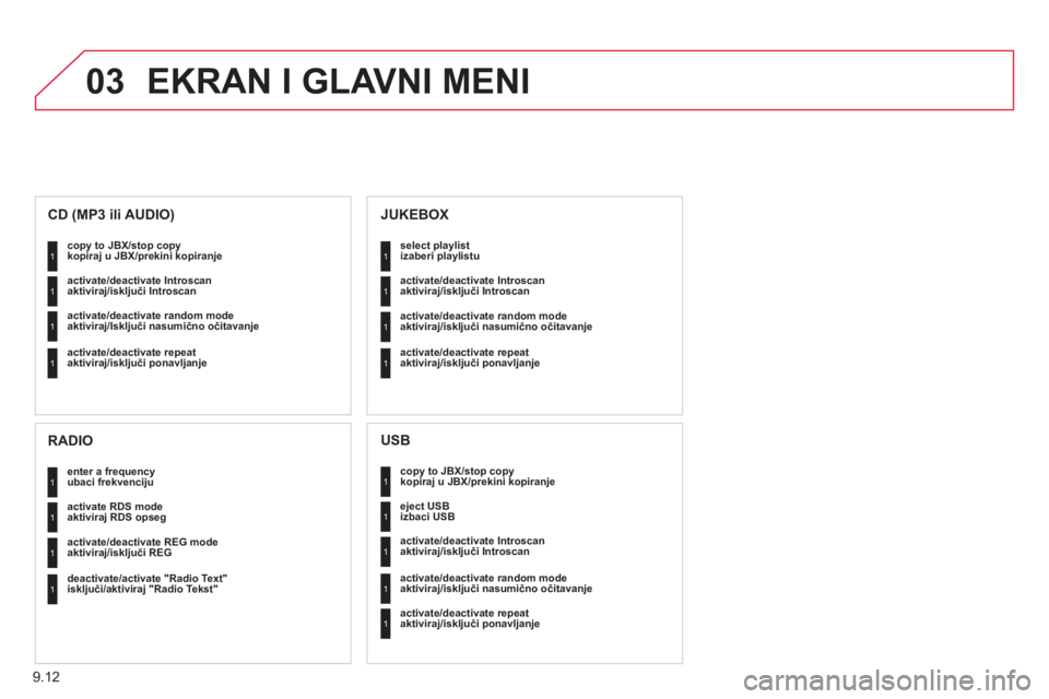 CITROEN NEMO 2013 Priručnik (in Serbian) 9.12
03EKRAN I GLAVNI MENI
copy to JBX/stop copykopiraj u JBX/prekini kopiranje 1
1
1
1
eject USB
izbaci USB
activate
/deactivate Introscanaktiviraj/isključi Introscan
activa CITROEN NEMO 2013 Priručnik (in Serbian) 9.12
03EKRAN I GLAVNI MENI
copy to JBX/stop copykopiraj u JBX/prekini kopiranje 1
1
1
1
eject USB
izbaci USB
activate
/deactivate Introscanaktiviraj/isključi Introscan
activa