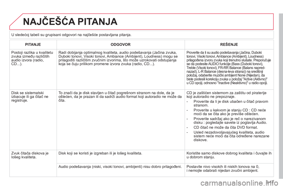 CITROEN NEMO 2013  Priručnik (in Serbian) 9.47
  NAJČEŠĆA PITANJA 
PITANJEODGOVORREŠENJE
 
Postoji razlika u kvalitetu zvuka između različitihaudio izvora (radio, CD...). 
Radi dobijanja optimalnog kvaliteta, audio pode