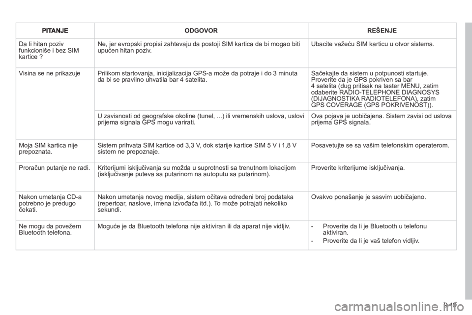 CITROEN NEMO 2013 Priručnik (in Serbian) 9.49
ODGOVORREŠENJE
Da li hitan poziv funkcioniše i bez SIMkartice ?
Ne, jer evropski propisi zahtevaju da postoji SIM kartica da bi mogao bitiupućen hitan poziv.
Ubacite važeću SIM karticu u CITROEN NEMO 2013 Priručnik (in Serbian) 9.49
ODGOVORREŠENJE
Da li hitan poziv funkcioniše i bez SIMkartice ?
Ne, jer evropski propisi zahtevaju da postoji SIM kartica da bi mogao bitiupućen hitan poziv.
Ubacite važeću SIM karticu u