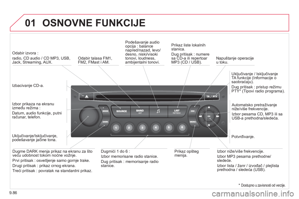 CITROEN NEMO 2013 Priručnik (in Serbian) 9.86
01 OSNOVNE FUNKCIJE
Izbacivanje CD-a.
Odabir izvora :
radio, CD audio / CD MP3, USB,Jack, Streaming, AUX.
Izbor prikaza na ekranu
između režima :
Datum, audio funkcije, put CITROEN NEMO 2013 Priručnik (in Serbian) 9.86
01 OSNOVNE FUNKCIJE
Izbacivanje CD-a.
Odabir izvora :
radio, CD audio / CD MP3, USB,Jack, Streaming, AUX.
Izbor prikaza na ekranu
između režima :
Datum, audio funkcije, put