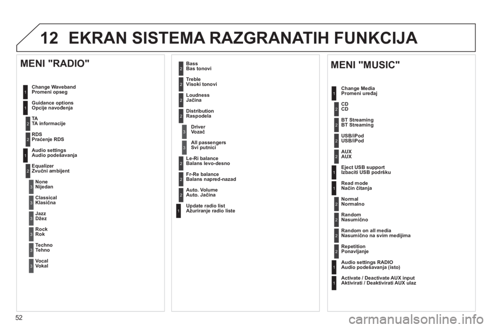 CITROEN NEMO 2013  Priručnik (in Serbian) 52
12 EKRAN SISTEMA RAZGRANATIH FUNKCIJA 
1
1
1
2
1
1
2
2
2
2
2
2
2
3
3
2
2
2
1
Random on all media 
Nasumično na svim medijima
Re
petitionPonavljanje  
 
Audio settings RADIOAudio podešavanja (isto