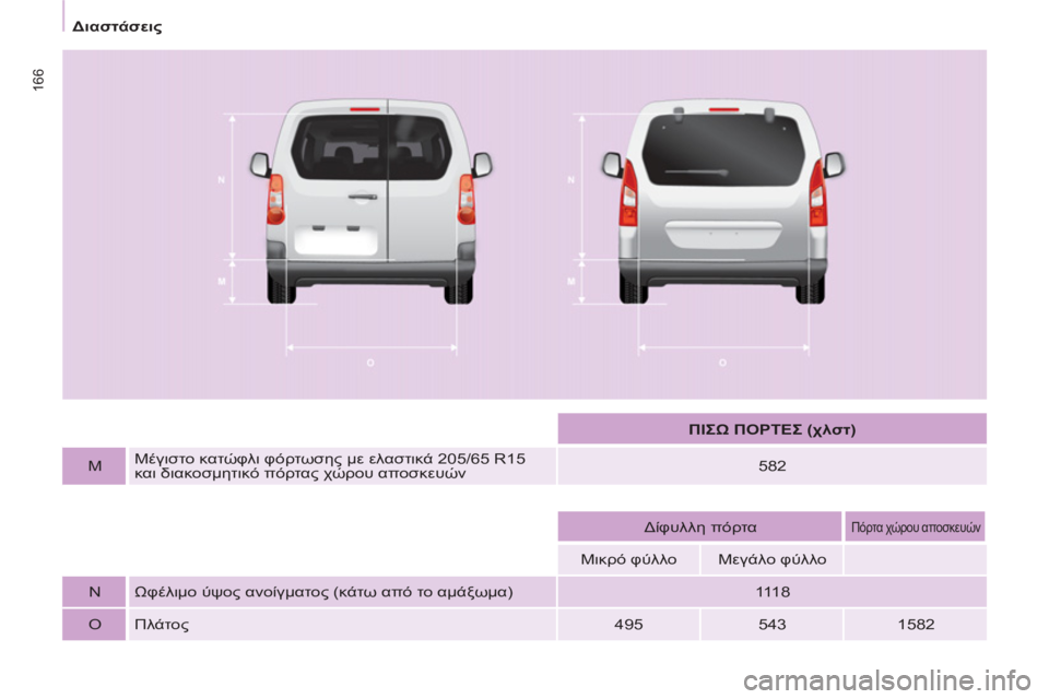 CITROEN BERLINGO MULTISPACE 2013  ΟΔΗΓΌΣ ΧΡΉΣΗΣ (in Greek) 166
   
 
Διαστάσεις 
 
 
   
 
  
 
 
ΠΙΣΩ ΠΟΡΤΕΣ (χλστ) 
 
 
   
M     
Μέγιστο κατώφλι φόρτωσης με ελαστικά 205/65 R15 
και διακοσμ