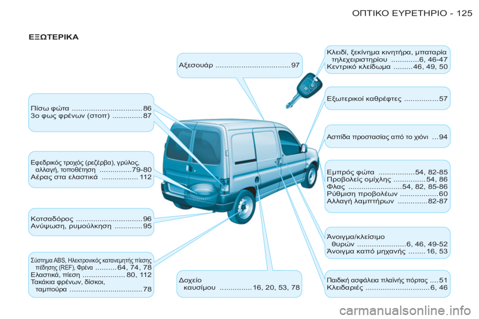CITROEN BERLINGO FIRST 2011  ΟΔΗΓΌΣ ΧΡΉΣΗΣ (in Greek) 125ΟΠΤΙΚΟ ΕΥΡΕΤΗΡΙΟ-
 
 
ΕΞΩΤΕΡΙΚΑ 
 
Αξεσουάρ  ................................... 97   Κλειδί, ξεκίνημα κινητήρα, μπαταρία 
τηλεχε