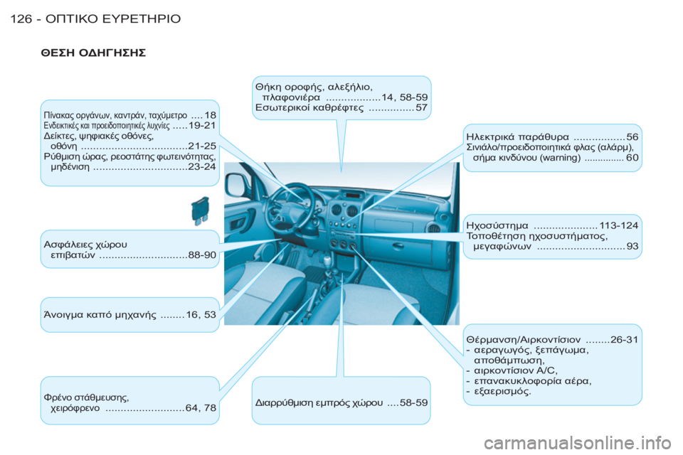 CITROEN BERLINGO FIRST 2011  ΟΔΗΓΌΣ ΧΡΉΣΗΣ (in Greek) ΟΠΤΙΚΟ ΕΥΡΕΤΗΡΙΟ126 -
 
 
ΘΕΣΗ ΟΔΗΓΗΣΗΣ 
 
Θήκη οροφής, αλεξήλιο, 
πλαφονιέρα  ..................14, 58-59 
  Εσωτερικοί καθρέφτ