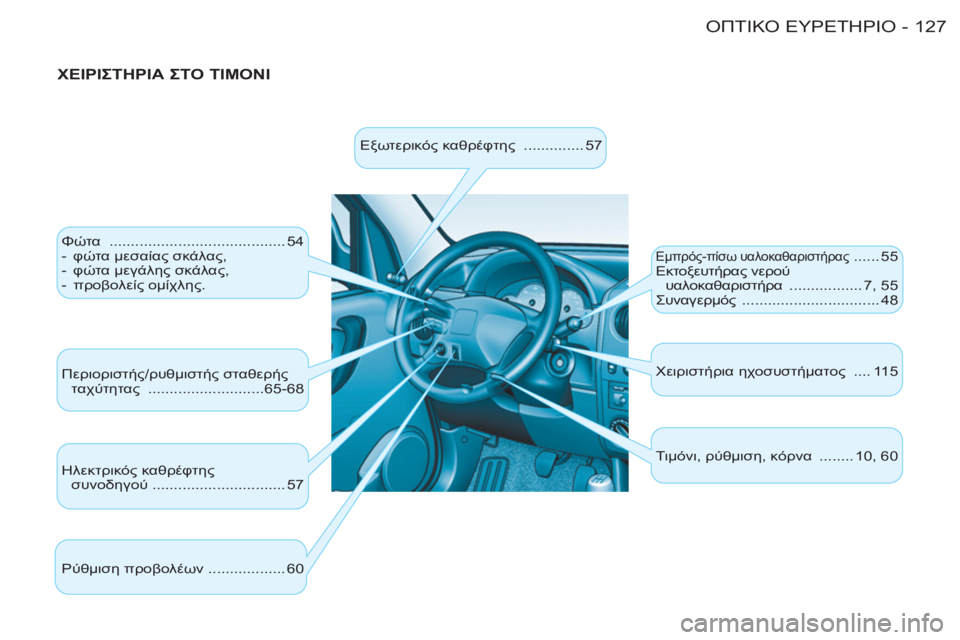 CITROEN BERLINGO FIRST 2011  ΟΔΗΓΌΣ ΧΡΉΣΗΣ (in Greek) 127ΟΠΤΙΚΟ ΕΥΡΕΤΗΡΙΟ-
 
 
ΧΕΙΡΙΣΤΗΡΙΑ ΣΤΟ ΤΙΜΟΝΙ 
 
Φώτα  ......................................... 54 
   
 
-  φώτα μεσαίας σκάλας, 
   
-  φ