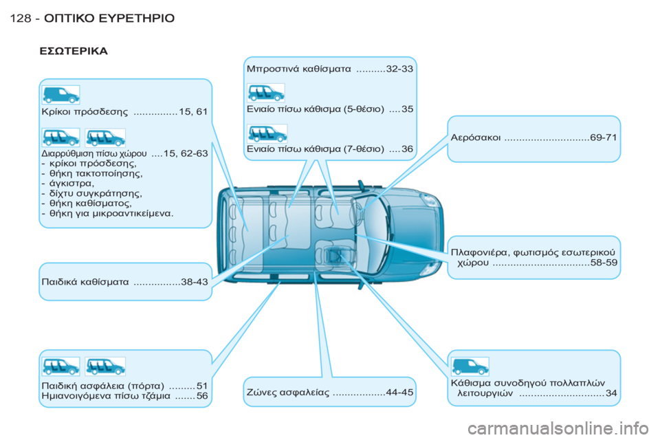 CITROEN BERLINGO FIRST 2011  ΟΔΗΓΌΣ ΧΡΉΣΗΣ (in Greek) 128 -
   
ΕΣΩΤΕΡΙΚΑ 
 
Κρίκοι πρόσδεσης  ............... 15, 61 
  Παιδικά καθίσματα  ................38-43   Μπροστινά καθίσματα  ..........3