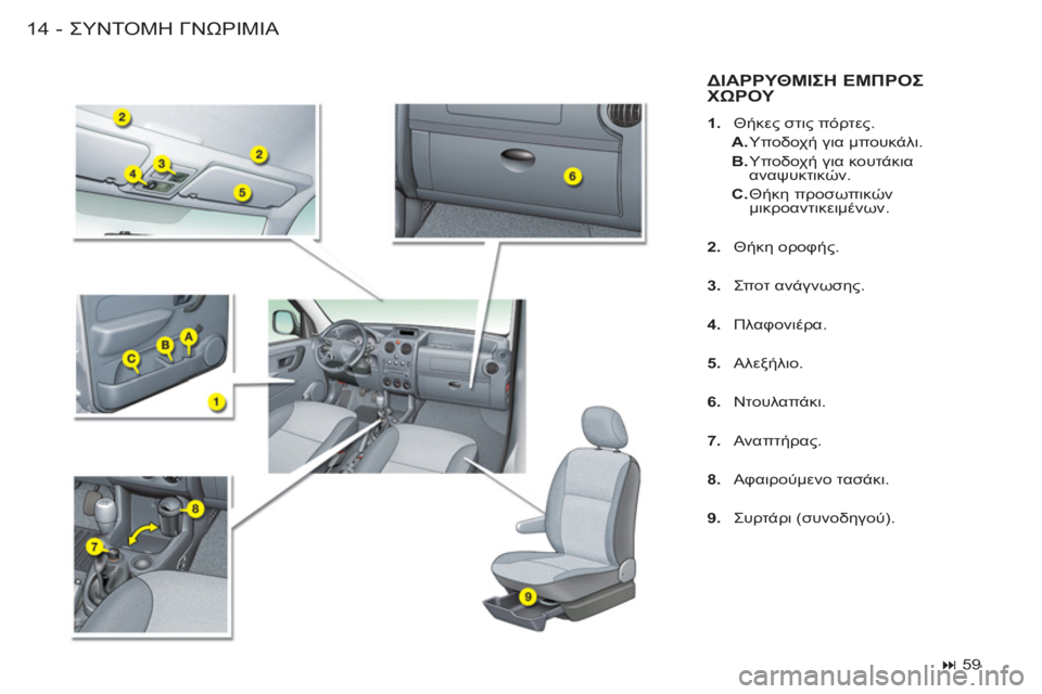 CITROEN BERLINGO FIRST 2011  ΟΔΗΓΌΣ ΧΡΉΣΗΣ (in Greek) ΣΥΝΤΟΜΗ ΓΝΩΡΙΜΙΑ
14 -
ΔΙΑΡΡΥΘΜΙΣΗ ΕΜΠΡΟΣ ΧΩΡΟΥ 
 
 
 
1. 
 Θήκες στις πόρτες. 
   
 
A. 
 Υποδοχή για μπουκάλι. 
   
B. 
 Υποδ