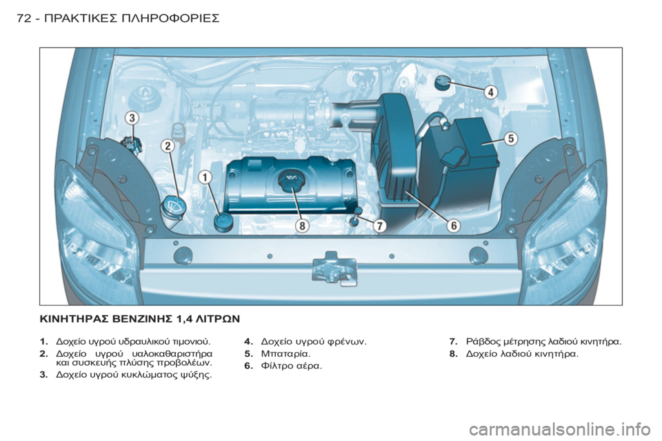 CITROEN BERLINGO FIRST 2011  ΟΔΗΓΌΣ ΧΡΉΣΗΣ (in Greek) ΠΡΑΚΤΙΚΕΣ ΠΛΗΡΟΦΟΡΙΕΣ72 -
 
 
 
1.  Δοχείο υγρού υδραυλικού τιμονιού. 
   
2.  Δοχείο υγρού υαλοκαθαριστήρα 
και συσκ