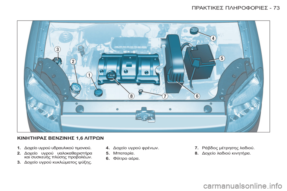 CITROEN BERLINGO FIRST 2011  ΟΔΗΓΌΣ ΧΡΉΣΗΣ (in Greek) 73ΠΡΑΚΤΙΚΕΣ ΠΛΗΡΟΦΟΡΙΕΣ-
 
 
 
1.  Δοχείο υγρού υδραυλικού τιμονιού. 
   
2.  Δοχείο υγρού υαλοκαθαριστήρα 
και συσκε