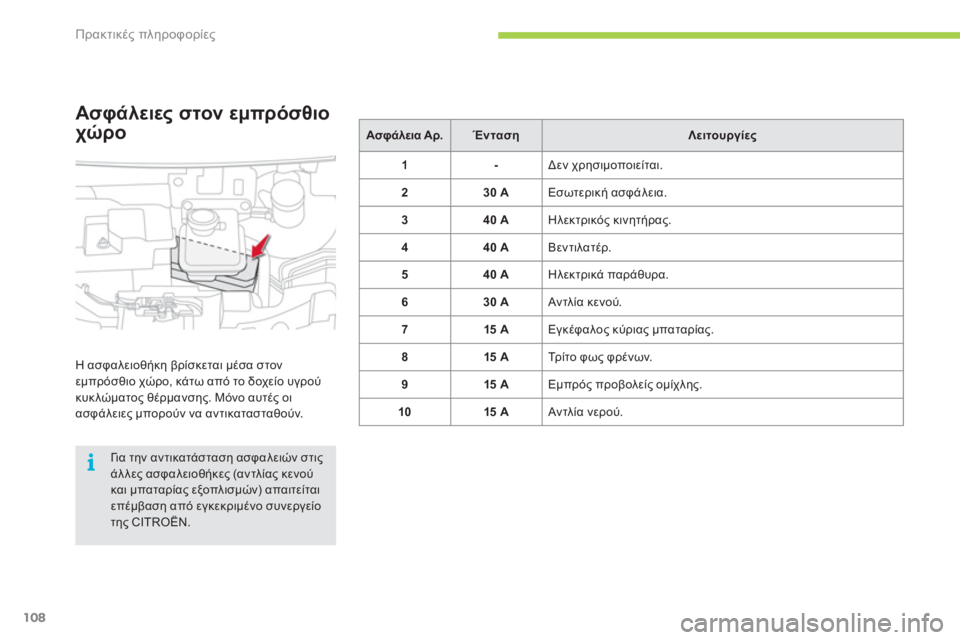 CITROEN C-ZERO 2011  ΟΔΗΓΌΣ ΧΡΉΣΗΣ (in Greek) i
Πρακτικές πληροφορίες
108
Ασφάλεια Αρ.ò2.102 #!0"
1- 
Δεν χρησιμοποιείται. 
230 A 
Εσωτερική ασφάλεια.
340 A 