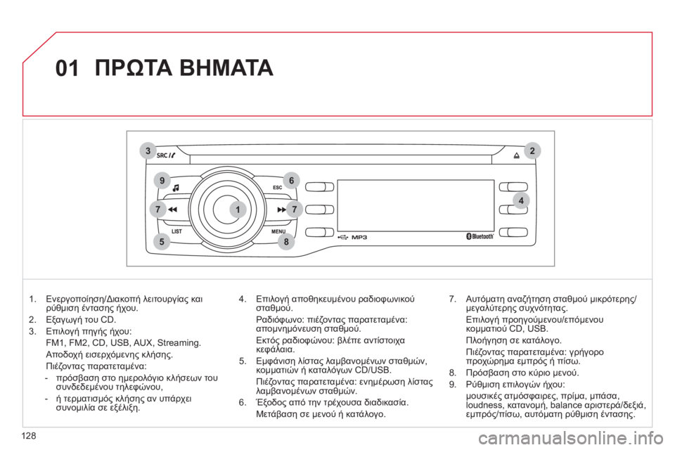 CITROEN C-ZERO 2011  ΟΔΗΓΌΣ ΧΡΉΣΗΣ (in Greek) 1
2
74
5
6
3
8
9
7
01
128
  ΠΡΩΤΑ ΒΗΜΑΤΑ
1.  Ενεργοποίηση/