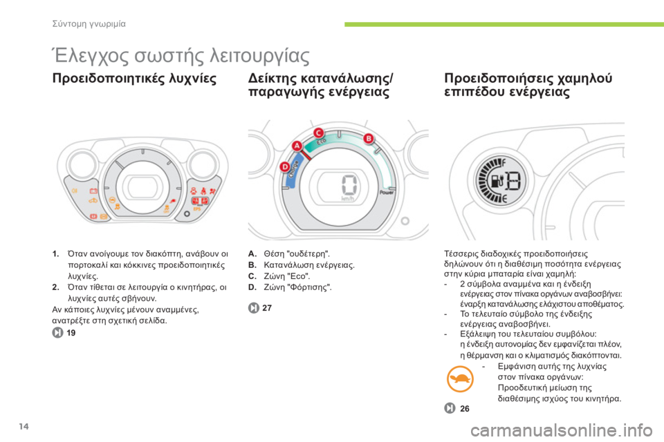 CITROEN C-ZERO 2011 ΟΔΗΓΌΣ ΧΡΉΣΗΣ (in Greek) Σύντομη γνωριμία
14
Έλεγχος σωστής λειτουργίας
1.
Όταν ανοίγουμε τον διακόπτη, ανάβουν οιπορτοκαλί και κόκκ CITROEN C-ZERO 2011 ΟΔΗΓΌΣ ΧΡΉΣΗΣ (in Greek) Σύντομη γνωριμία
14
Έλεγχος σωστής λειτουργίας
1.
Όταν ανοίγουμε τον διακόπτη, ανάβουν οιπορτοκαλί και κόκκ