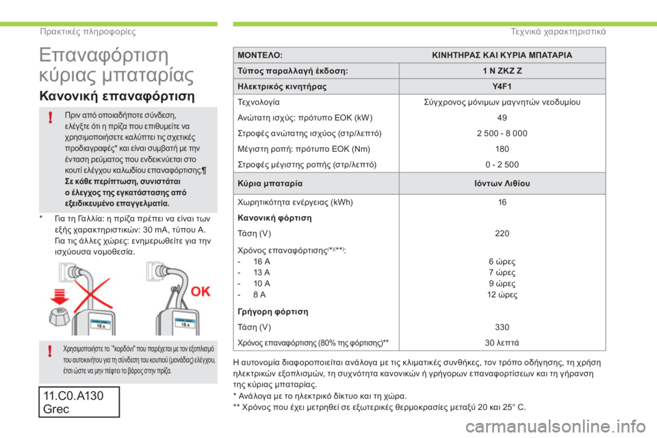 CITROEN C-ZERO 2011  ΟΔΗΓΌΣ ΧΡΉΣΗΣ (in Greek) !
!
Πρακτικές πληροφορίεςΤε χ ν ι κ ά χαρακτηριστικά
ΜΟΝΤΕΛΟ:ΚΙΝΗΤΗΡΑΣΚΑΙΚΥΡΙΑΜΠΑΤΑΡΙΑ
Τύπος παραλλαγή έκδοσ