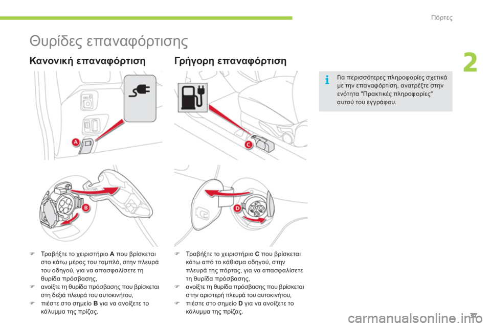 CITROEN C-ZERO 2011  ΟΔΗΓΌΣ ΧΡΉΣΗΣ (in Greek) 2
i
Πόρτες
37
   
 
 
 
 
Θυρίδες επαναφόρτισης 
�)Τρ αβήξτε το χειριστήριο  A 
 που βρίσκεται 
στο κάτω μέρος του ταμπλ