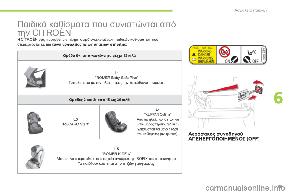 CITROEN C-ZERO 2011  ΟΔΗΓΌΣ ΧΡΉΣΗΣ (in Greek) 6
Ασφάλεια παιδιών
63
   
 
Αερόσακος συνοδηγού 
ΑΠΕΝΕΡΓΟΠΟΙΗΜΕΝΟΣ (OFF)
 
Παιδικά καθίσματα που συνιστώνται από 
τ
