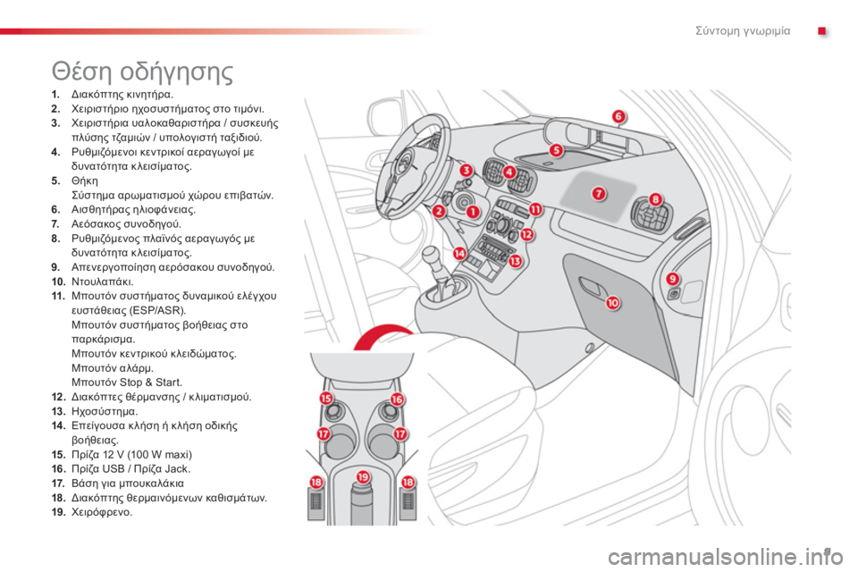 CITROEN C3 PICASSO 2014  ΟΔΗΓΌΣ ΧΡΉΣΗΣ (in Greek) .Σύντομη γνωριμία
9
1.   Διακόπτης κινητήρα.2.Χειριστήριο ηχοσυστήματος στο τιμόνι. 3.Χειριστήρια υαλοκαθαριστή