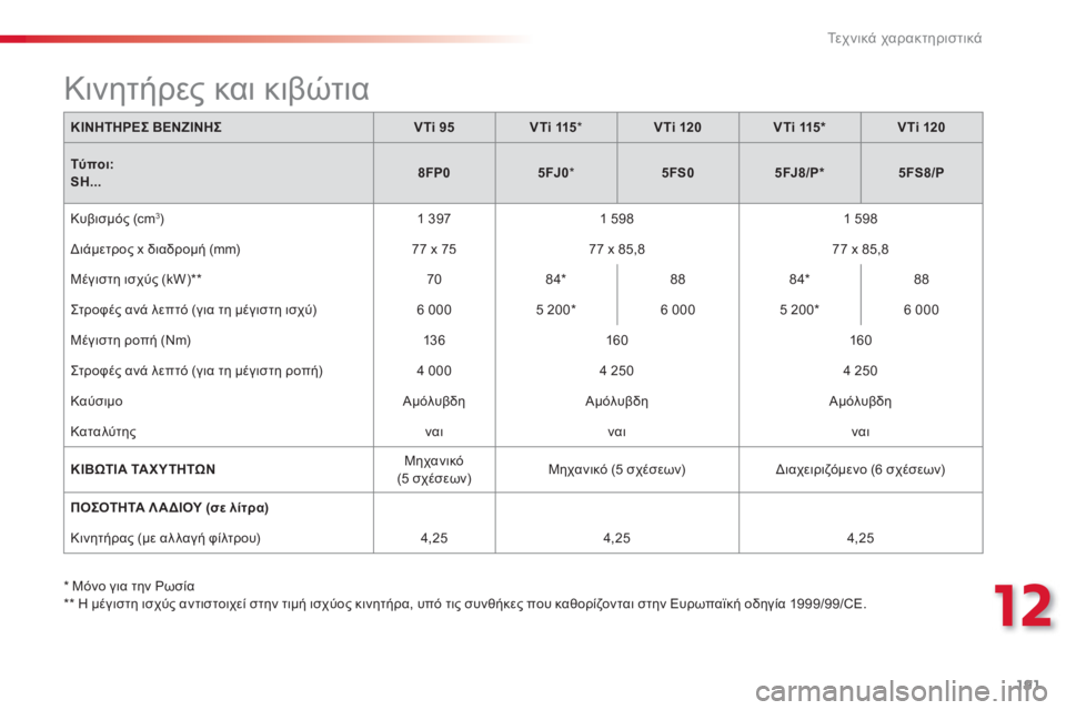 CITROEN C3 PICASSO 2014  ΟΔΗΓΌΣ ΧΡΉΣΗΣ (in Greek) 12
Τε χ ν ι κ ά χαρακτηριστικά
191
   * 
  Μόνο για την Ρωσία 
 
   
**   Η μέγιστη ισχύς αντιστοιχεί στην τιμή ισχύος κιν