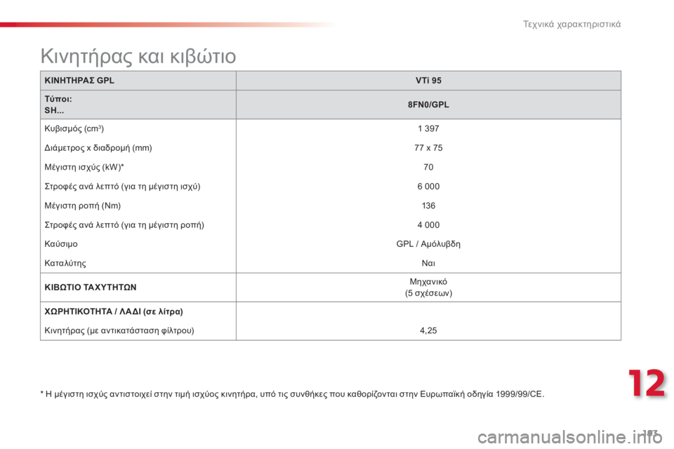 CITROEN C3 PICASSO 2014  ΟΔΗΓΌΣ ΧΡΉΣΗΣ (in Greek) 12
Τε χ ν ι κ ά χαρακτηριστικά
193
ΚΙΝΗΤΗΡΑΣ GPLVTi 95
Τύποι:  SH...8FN0/GPL
  Κυβισμό
ς (cm3) 
 1 397  
  Διάμετρος x διαδρομή 
(mm)77 x 75