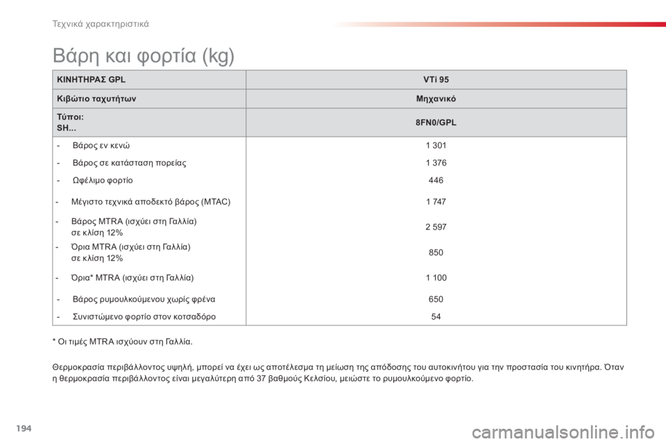 CITROEN C3 PICASSO 2014  ΟΔΗΓΌΣ ΧΡΉΣΗΣ (in Greek) Τε χ ν ι κ ά χαρακτηριστικά
194
ΚΙΝΗΤΗΡΑΣ GPLVTi 95
Κιβώτιο ταχυτήτωνΜηχανικό
Τύποι:SH...8FN0/GPL
   
 
-  Βάρο
ς εν κενώ 
  
 1 3