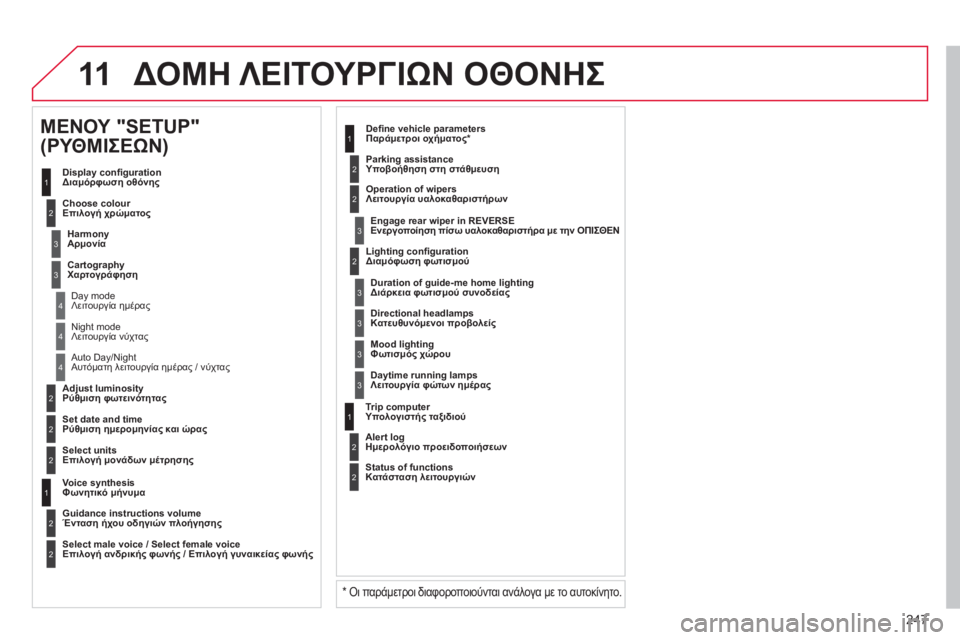 CITROEN C3 PICASSO 2014 ΟΔΗΓΌΣ ΧΡΉΣΗΣ (in Greek) 247
11
2
3
3
1
4
2
2
1
4
4
2
2
Night modeΛειτουργία νύχτας
Auto Day/Nigh
tΑυτόματη λειτουργία ημέρας / νύχτας
Ad
just luminosityΡύθμιση CITROEN C3 PICASSO 2014 ΟΔΗΓΌΣ ΧΡΉΣΗΣ (in Greek) 247
11
2
3
3
1
4
2
2
1
4
4
2
2
Night modeΛειτουργία νύχτας
Auto Day/Nigh
tΑυτόματη λειτουργία ημέρας / νύχτας
Ad
just luminosityΡύθμιση