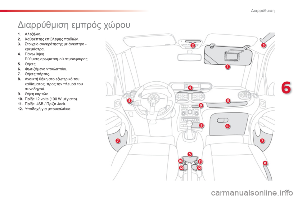 CITROEN C3 PICASSO 2014  ΟΔΗΓΌΣ ΧΡΉΣΗΣ (in Greek) 6
Διαρρύθμιση
93
   
 
 
 
 
 
 
 
 
 
 
 
 
 
 
 
 
 
 
 
 
 
 
Διαρρύθμιση εμπρός χώρου 
1. 
 Αλεξήλιο.2.Καθρέπτης επίβλεψης παιδιών