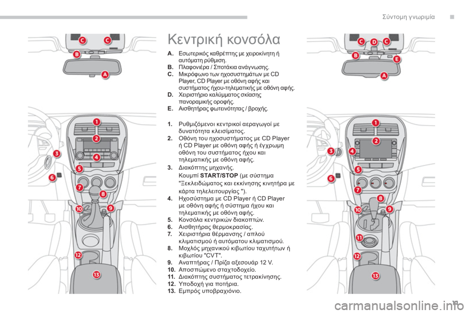 CITROEN C4 AIRCROSS 2014  ΟΔΗΓΌΣ ΧΡΉΣΗΣ (in Greek) .
11
Σύντομη γνωριμία
 
Κεντρική κονσόλα 
 
 
 
 
A.  Εσωτερικός καθρέπτης με χειροκίνητη ή 
αυτόματη ρύθμιση. 
 
 
B.  Π