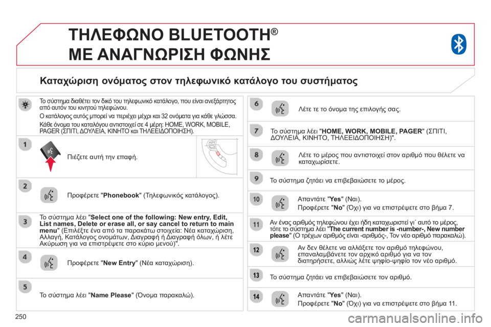 CITROEN C4 AIRCROSS 2014  ΟΔΗΓΌΣ ΧΡΉΣΗΣ (in Greek) 250
   
 
 
 
TΗΛΕΦΩΝΟ BLUETOOTH ® 
 
ΜΕ ΑΝΑΓΝΩΡΙΣΗ ΦΩΝΗΣ 
 
 
Το σύστημα διαθέτει τον δικό του τηλεφωνικό κατάλογο, που είν