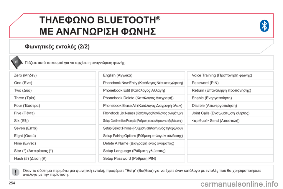 CITROEN C4 AIRCROSS 2014  ΟΔΗΓΌΣ ΧΡΉΣΗΣ (in Greek) 254
   
Φωνητικές εντολές (2/2) 
 
 
Πιέζετε αυτό το κουμπί για να αρχίσει η αναγνώριση φωνής.  
 
   
Όταν το σύστημα πε