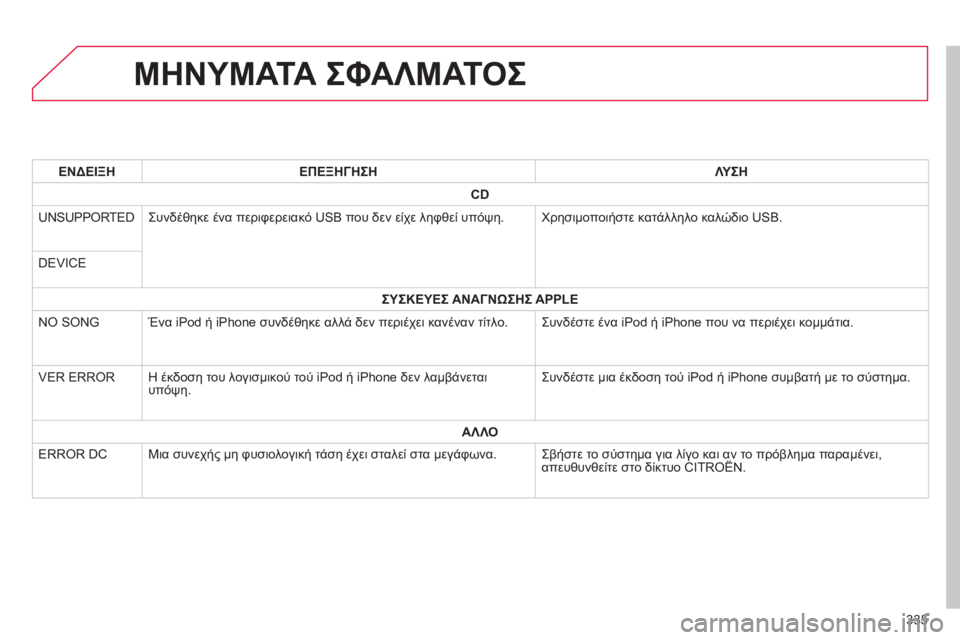 CITROEN C4 AIRCROSS 2014  ΟΔΗΓΌΣ ΧΡΉΣΗΣ (in Greek) 335
   
 
 
 
 
 
 
 
 
 
 
 
 
 
 
 
 
 
 
ΜΗΝΥΜΑΤΑ ΣΦΑΛΜΑΤΟΣ 
 
 
 ΕΝΔΕΙΞΗ 
 
   
 ΕΠΕΞΗΓΗΣΗ 
 
   
 ΛΥΣΗ 
 
 
   
 
CD 
 
 
 
 
UNSUPPORTED   Συνδέθηκε
