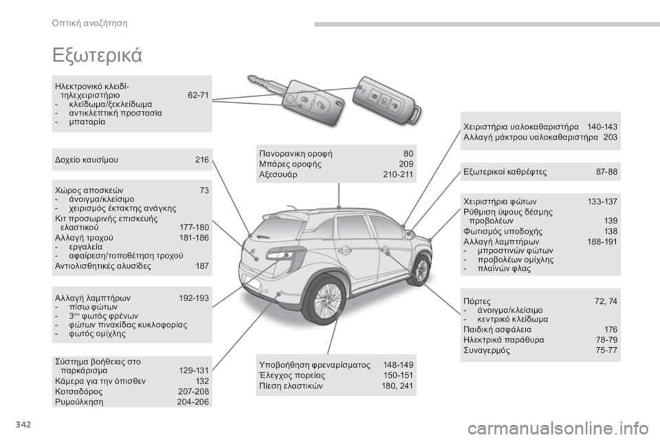 CITROEN C4 AIRCROSS 2014  ΟΔΗΓΌΣ ΧΡΉΣΗΣ (in Greek) 342
Οπτική αναζήτηση
 
Εξωτερικά 
 
 
 
Χειριστήρια φώτων 13 3 -137 
  Ρύθμιση ύψους δέσμης 
προβολέων 13 9 
  Φωτισμός υπ