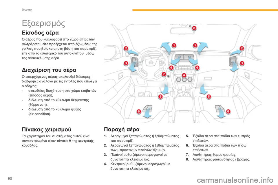 CITROEN C4 AIRCROSS 2014  ΟΔΗΓΌΣ ΧΡΉΣΗΣ (in Greek) 90
Άνεση
   
 
 
 
 
 
 
 
Εξαερισμός 
 
 
Είσοδος αέρα 
 
Ο αέρας που κυκλοφορεί στο χώρο επιβατών 
φιλτράρεται, είτε προ
