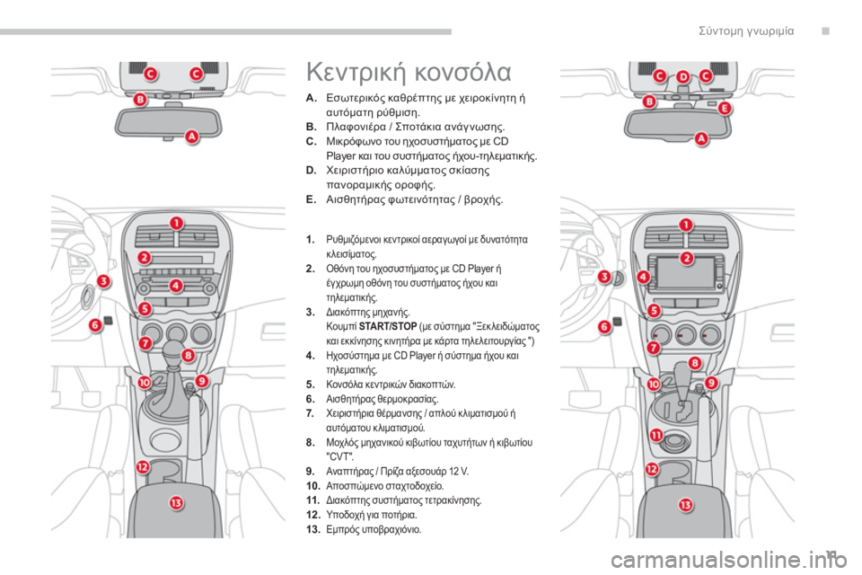 CITROEN C4 AIRCROSS 2013  ΟΔΗΓΌΣ ΧΡΉΣΗΣ (in Greek) .
11
Σύντομη γνωριμία
 
Κεντρική κονσόλα 
A. 
 Εσωτερικός καθρέπτης με χειροκίνητη ήαυτόματη ρύθμιση.B. 
 Πλαφονιέ