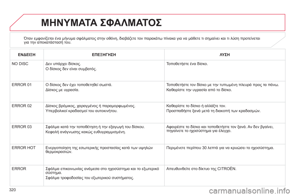 CITROEN C4 AIRCROSS 2013 ΟΔΗΓΌΣ ΧΡΉΣΗΣ (in Greek) 320
ΜΗΝΥΜΑΤΑ ΣΦΑΛΜΑΤΟΣ
Όταν εμφανίζεται ένα μήνυμα σφάλματος στην οθόνη, διαβάζετε τον παρακάτω πίνακα για να CITROEN C4 AIRCROSS 2013 ΟΔΗΓΌΣ ΧΡΉΣΗΣ (in Greek) 320
ΜΗΝΥΜΑΤΑ ΣΦΑΛΜΑΤΟΣ
Όταν εμφανίζεται ένα μήνυμα σφάλματος στην οθόνη, διαβάζετε τον παρακάτω πίνακα για να