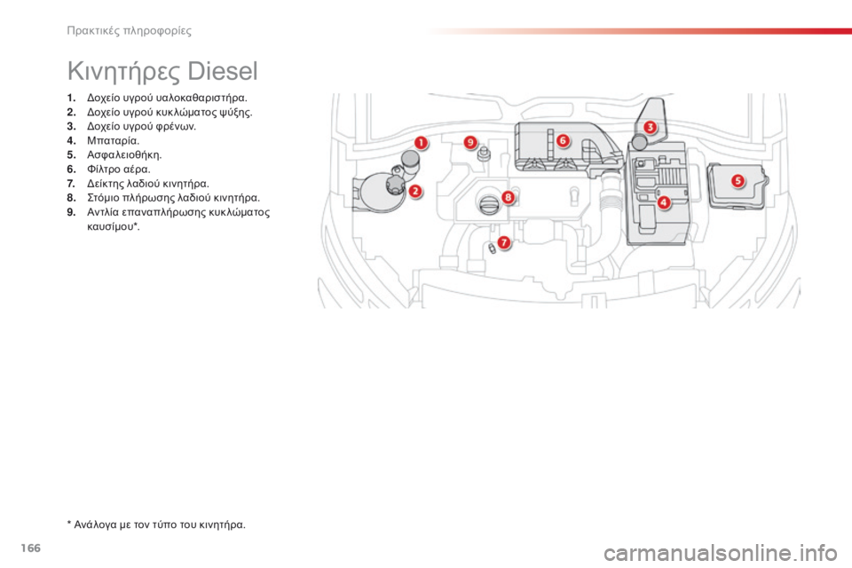CITROEN C4 CACTUS 2016  ΟΔΗΓΌΣ ΧΡΉΣΗΣ (in Greek) 166
C4-cactus_el_Chap07_info-pratiques_ed01-2015
1.  δοχείο υγρού υαλοκαθαριστήρα.
2.  δοχε ίο υγρού κυκ λώματος ψύξης.
3.
  δοχε

ίο υγρο