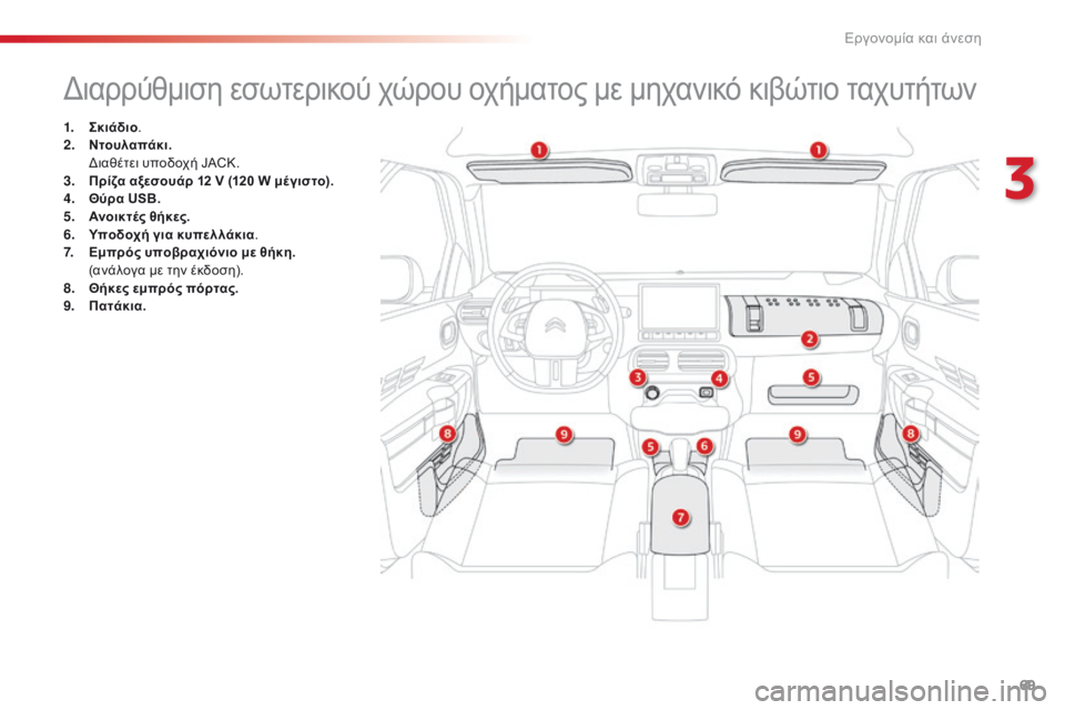 CITROEN C4 CACTUS 2016  ΟΔΗΓΌΣ ΧΡΉΣΗΣ (in Greek) 69
C4-cactus_el_Chap03_Ergonomie-et-confort_ed01-2015
διαρρύθμιση εσωτερικού χώρου οχήματος με μηχανικό κιβώτιο ταχυτήτων
1. Σκιάδιο.