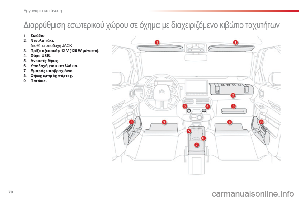 CITROEN C4 CACTUS 2016  ΟΔΗΓΌΣ ΧΡΉΣΗΣ (in Greek) 70
C4-cactus_el_Chap03_Ergonomie-et-confort_ed01-2015
διαρρύθμιση εσωτερικού χώρου σε όχημα με διαχειριζόμενο κιβώτιο ταχυτήτων
1. Σκ