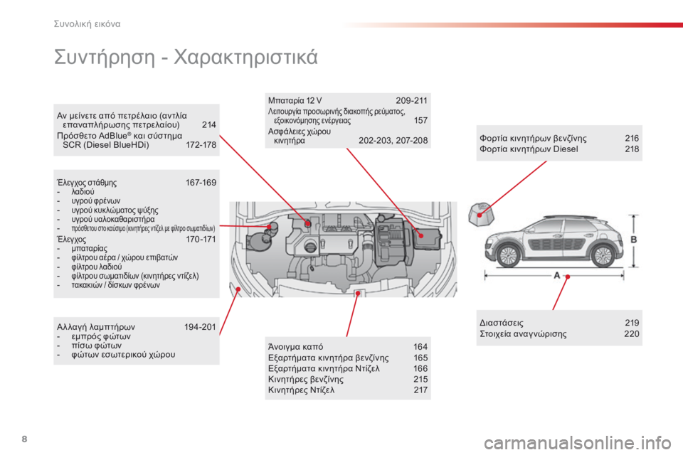 CITROEN C4 CACTUS 2016  ΟΔΗΓΌΣ ΧΡΉΣΗΣ (in Greek) 8
C4-cactus_el_Chap00b_vue-ensemble_ed01-2015
Αν μείνετε από πετρέλαιο (αντλία επαναπλήρωσης πετρελαίου) 21 4
Πρόσθετο AdBlue
® και σύσ