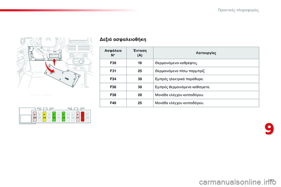 CITROEN C4 CACTUS 2015  ΟΔΗΓΌΣ ΧΡΉΣΗΣ (in Greek) 195
C4-cactus_el_Chap09_info-pratiques_ed02-2014
Δεξιά ασφαλειοθήκη
ΑσφάλειαN° Ένταση
(A) Λειτουργίες
F30 10Θερμαινόμενοι καθρέφτες.
F3