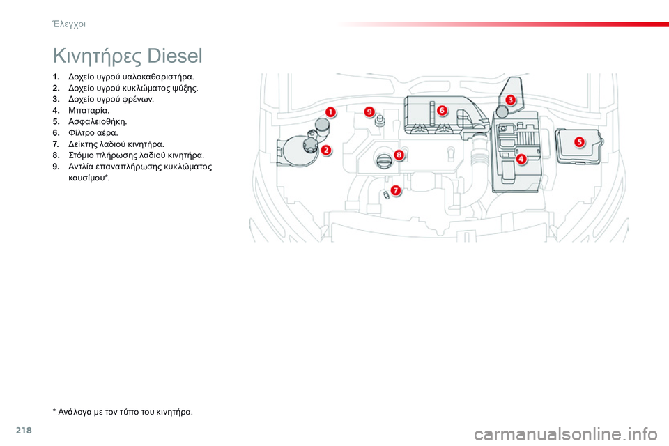 CITROEN C4 CACTUS 2015  ΟΔΗΓΌΣ ΧΡΉΣΗΣ (in Greek) 218
C4-cactus_el_Chap10_verifications_ed02-2014
1. δοχείο υγρού υαλοκαθαριστήρα.
2. δοχ είο υγρού κυκ λώματος ψύξης.
3.
 

δ
οχ
 είο υγρο