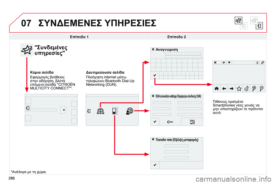 CITROEN C4 CACTUS 2015  ΟΔΗΓΌΣ ΧΡΉΣΗΣ (in Greek) 07
286
ΣΥΝΔΕΜΕΝΕΣ ΥΠΗΡΕΣΙΕΣ
286Επίπεδο 1
Επίπεδο 2
"Συνδεμένες 
υπηρεσίες"
Κύρια σελίδα  
Εφαρμογές βοήθειας 
σ