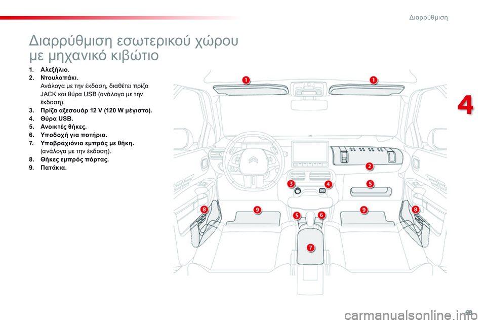 CITROEN C4 CACTUS 2015  ΟΔΗΓΌΣ ΧΡΉΣΗΣ (in Greek) 69
C4-cactus_el_Chap04_amenagements_ed02-2014
διαρρύθμιση εσωτερικού χώρου
με μηχανικό κιβώτιο
1. Αλεξήλιο.
2. Ντουλαπάκι.
 Α

νάλογ