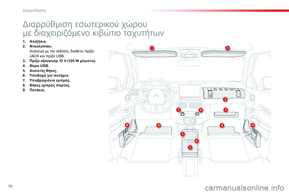 CITROEN C4 CACTUS 2015  ΟΔΗΓΌΣ ΧΡΉΣΗΣ (in Greek) 70
C4-cactus_el_Chap04_amenagements_ed02-2014
διαρρύθμιση εσωτερικού χώρου
με διαχειριζόμενο κιβώτιο ταχυτήτων
1. Αλεξήλιο.
2. Ντο
