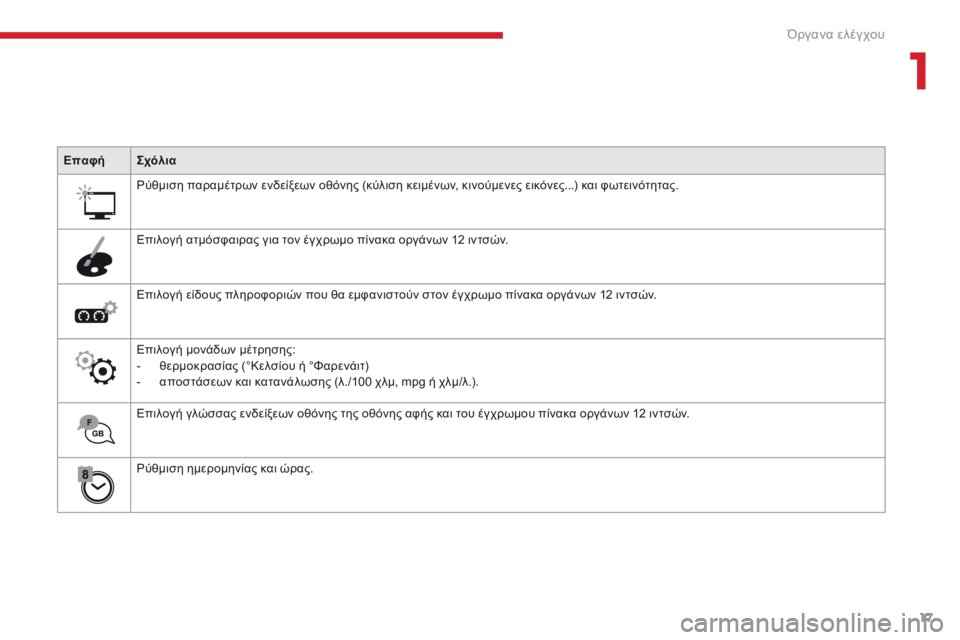 CITROEN C4 SPACETOURER 2018  ΟΔΗΓΌΣ ΧΡΉΣΗΣ (in Greek) 17
C4-Picasso-II_el_Chap01_instruments-bord_ed02-2016
ΕπαφήΣχόλια
ρύ

θμιση παραμέτρων ενδείξεων οθόνης (κύλιση κειμένων, κινούμενες 