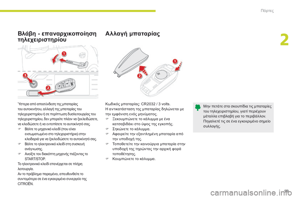 CITROEN C4 SPACETOURER 2018  ΟΔΗΓΌΣ ΧΡΉΣΗΣ (in Greek) 59
C4-Picasso-II_el_Chap02_ouvertures_ed02-2016
Βλάβη - επαναρχικοποίηση 
τηλεχειριστηρίουΑλλαγή μπαταρίας
Ύστερα από αποσύνδεση 