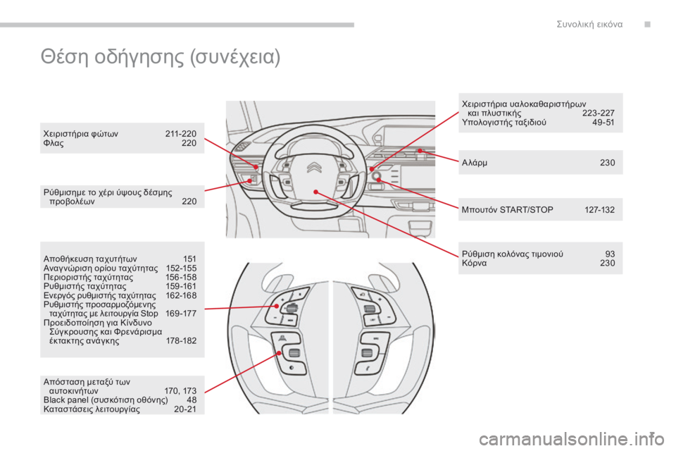 CITROEN C4 SPACETOURER 2018  ΟΔΗΓΌΣ ΧΡΉΣΗΣ (in Greek) 7
C4-Picasso-II_el_Chap00b_vue-ensemble_ed02-2016
Α λάρμ 230
ρύ

θμισημε το χέρι ύψους δέσμης 
προβολέων
 
2

20
ρύ

θμιση κολόνας τιμονιο
