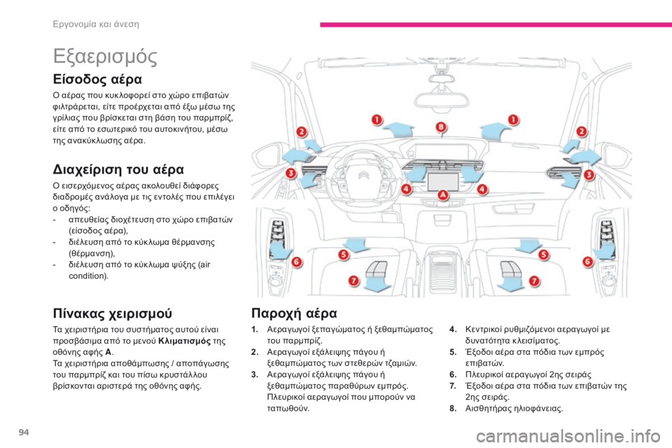 CITROEN C4 SPACETOURER 2018  ΟΔΗΓΌΣ ΧΡΉΣΗΣ (in Greek) 94
C4-Picasso-II_el_Chap03_ergonomie-confort_ed02-2016
Εξαερισμός
Είσοδος αέρα
ό αέρας που κυκ λοφορεί στο χώρο επιβατών 
φ ιλτράρεται