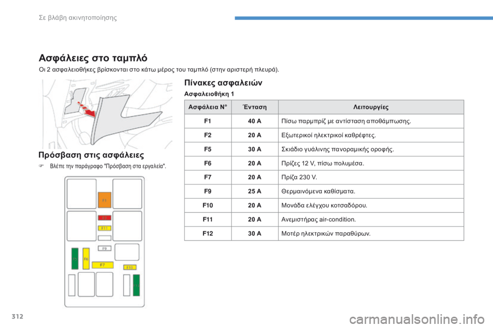 CITROEN C4 SPACETOURER 2016  ΟΔΗΓΌΣ ΧΡΉΣΗΣ (in Greek) 312
C4-Picasso-II_el_Chap08_en-cas-panne_ed01-2016
Ασφάλειες στο ταμπλό
Οι 2 ασφαλειοθήκες βρίσκονται στο κάτω μέρος του ταμπλό (στη