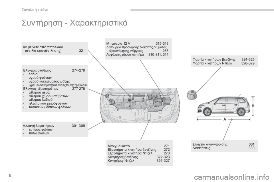 CITROEN C4 SPACETOURER 2016  ΟΔΗΓΌΣ ΧΡΉΣΗΣ (in Greek) 8
C4-Picasso-II_el_Chap00b_vue-ensemble_ed01-2016
Συντήρηση - Χαρακτηριστικά
Φορτία κινητήρων βενζίνης 324-325
Φορτία κινητήρων Ντίζε