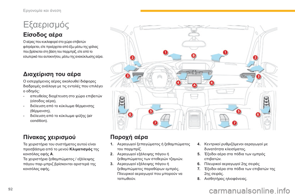 CITROEN C4 SPACETOURER 2016  ΟΔΗΓΌΣ ΧΡΉΣΗΣ (in Greek) 92
C4-Picasso-II_el_Chap03_ergonomie-confort_ed01-2016
Εξαερισμός
Είσοδος αέρα
Ο αέρας που κυκ λοφορεί στο χώρο επιβατών 
φιλτράρεται,
